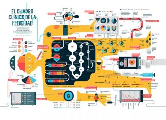 Ilustrafun: vacaciones ilustradas en Cartagena