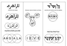 Identificado el posible autor de la inscripción del Santo Cáliz de Valencia